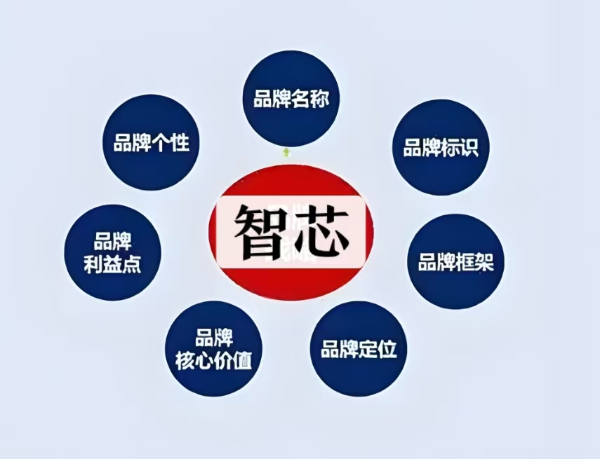 山東智芯門(mén)窗聯(lián)系方式1875365221